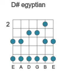 Guitar scale for D# egyptian in position 2